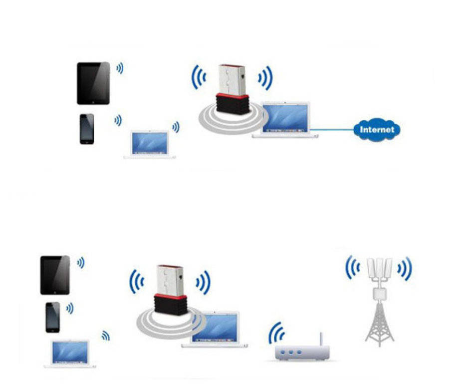 Wireless Access Points USB WiFi Wireless Mini Adapter Network Dongle 300Mbps 802.11n was